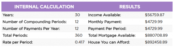 How Much Home Afford Calculator