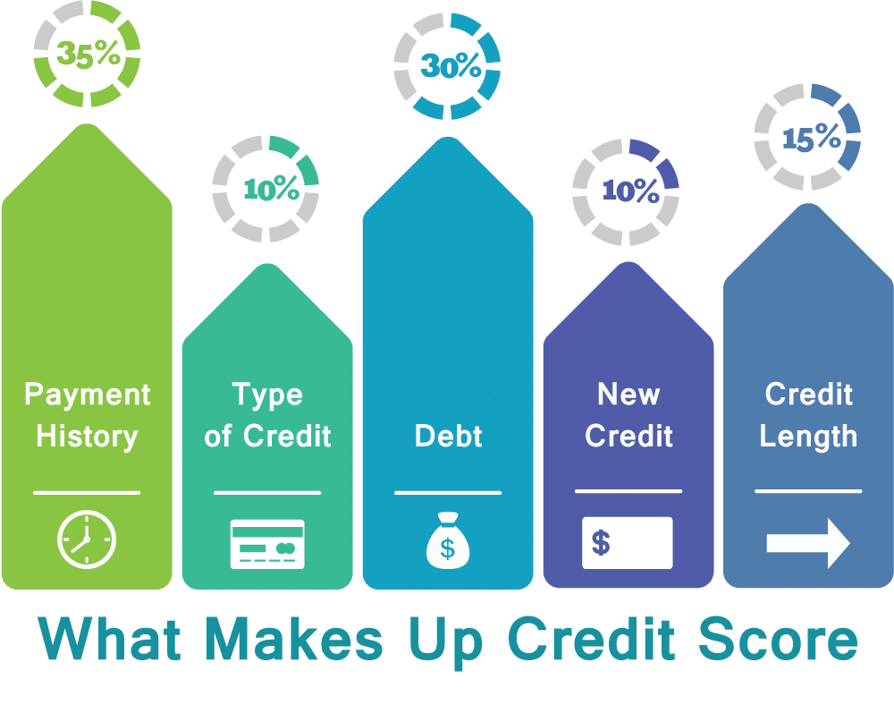 A Guide To Instant Bad Credit Loans At Any Age