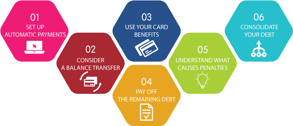 Make Friends With Your Card By Managing Credit Card Debt Intelegency