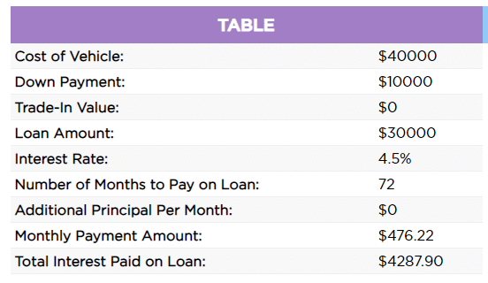 Understanding Debt Rates