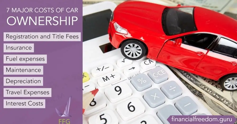 True Cost of Car Ownership