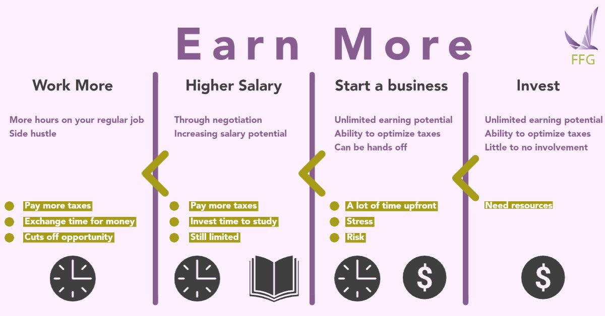 Earn More_ start a business & invest